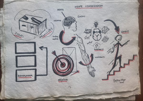 Papel hecho a mano y dibujo a mano alzada reflexión sobre la consciencia , medidas 39x27cm