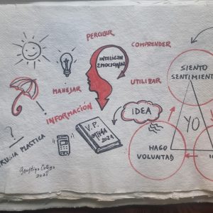 Papel hecho a mano y dibujo a mano alzada reflexión sobre la consciencia , medidas 39x27cm
